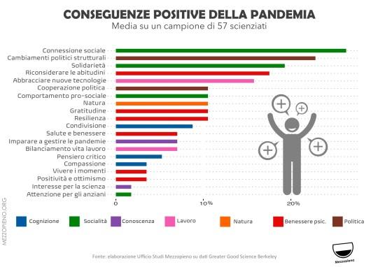 COSA HA IMPARATO IL MONDO DALLA PANDEMIA