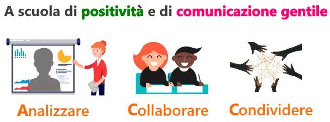 positivita positivita