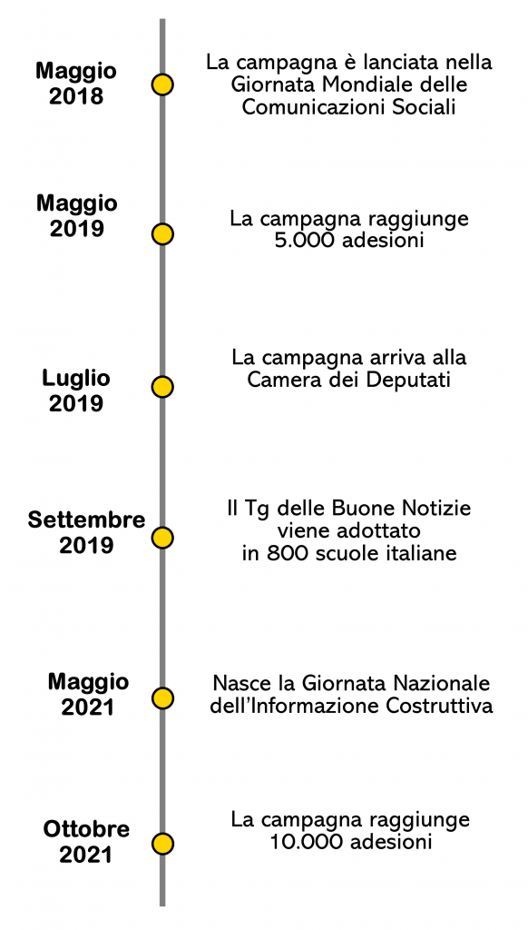 timeline PIF Mezzopieno