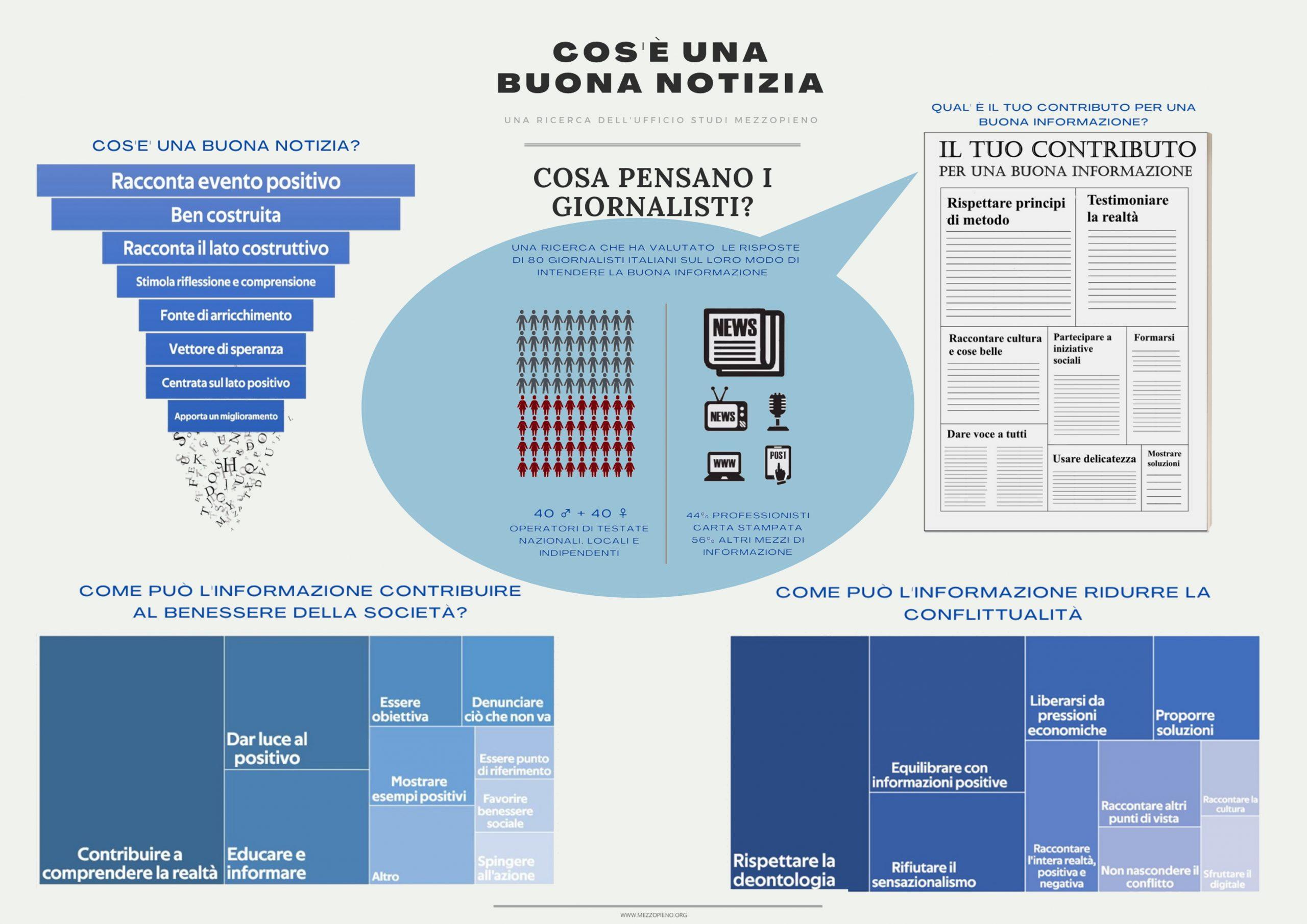 infografica monocromatica