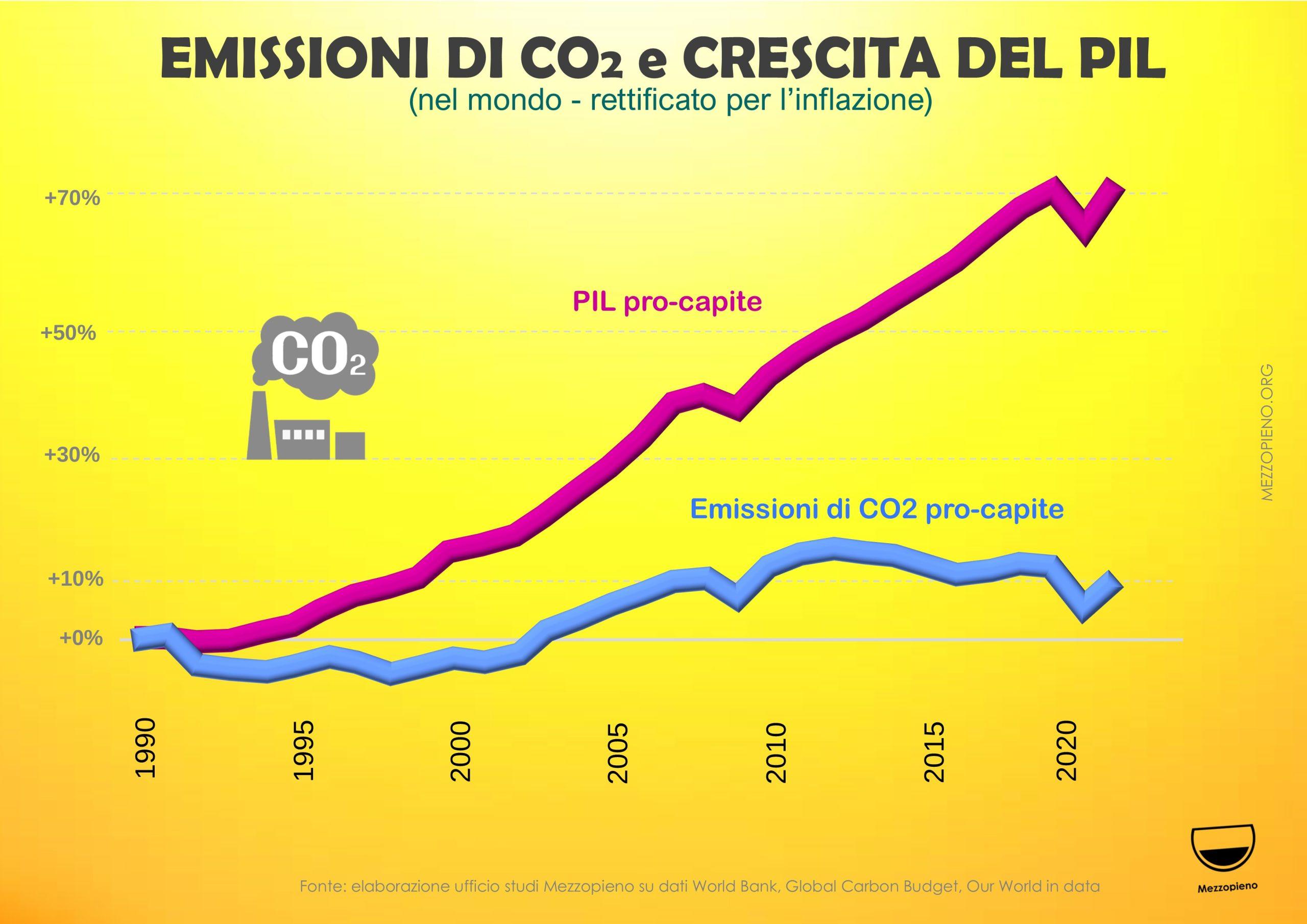 IL MONDO CRESCE, LE EMISSIONI SCENDONO